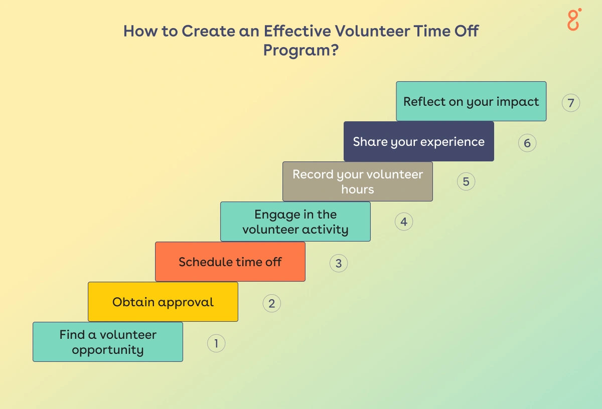 volunteer-time-off-vto-101-all-you-should-know